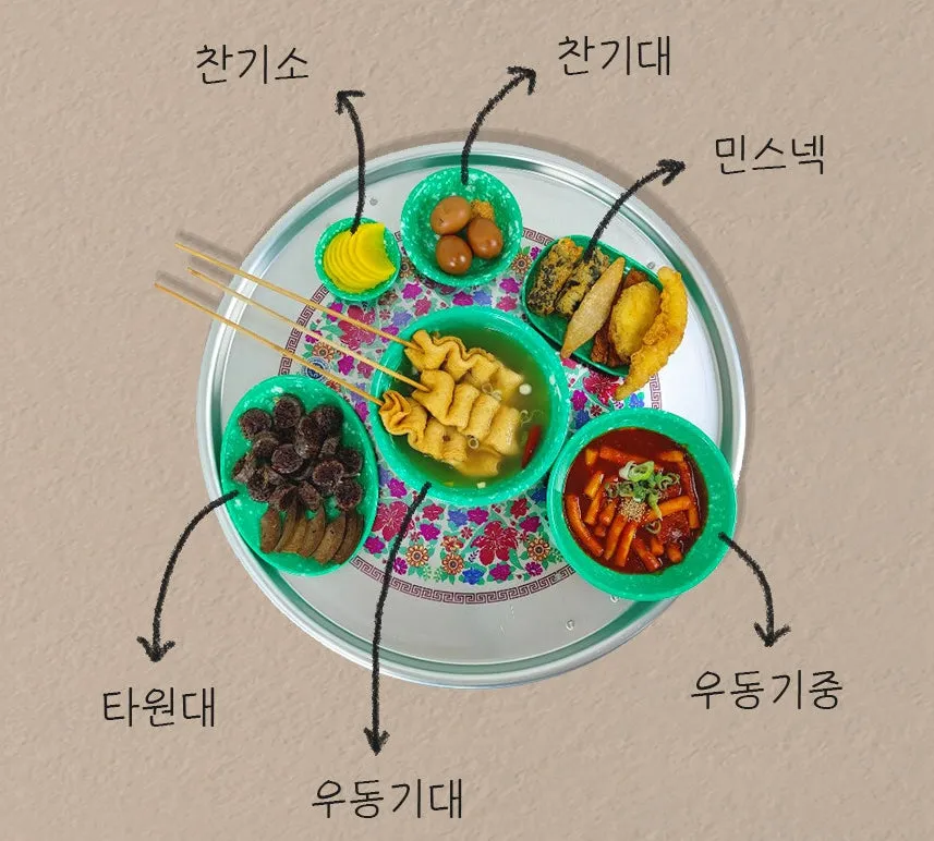 Green Korean Vintage Retro Unique Culture Bowl Sets Snack Bar Melamine Tteokbokki Gifts